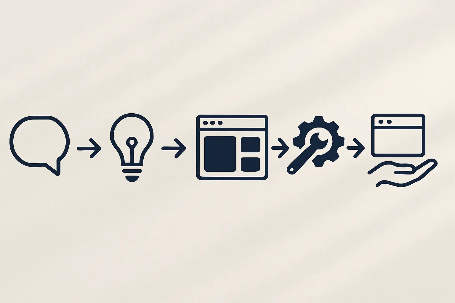 ヒアリングから公開まで4ステップで進む制作ロードマップ